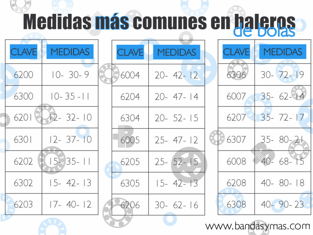 medidas más comunes en baleros de bolas